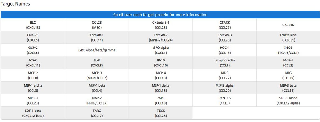 Human Chemokine Array G1