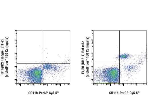 F4/80 (BM8.1) Rat mAb (violetFluor 450 Conjugate)