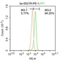 Rabbit Anti-CD44/PE Conjugated antibody