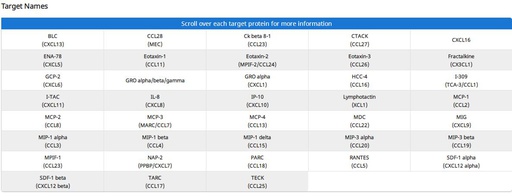[009.AAH-CHE-G1-4] Human Chemokine Array G1 [4 Sample Kit]