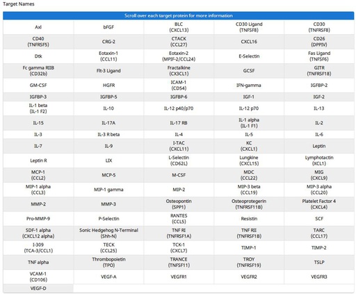 [009.AAM-CYT-1000-2] Mouse Cytokine Array C1 [2 Sample Kit]