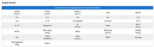 [009.AAM-CYT-2-8] Mouse Cytokine Array C2 [8 Sample Kit]