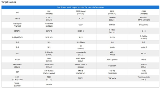 [009.AAM-CYT-3-8] Mouse Cytokine Array C3 [8 Sample Kit]