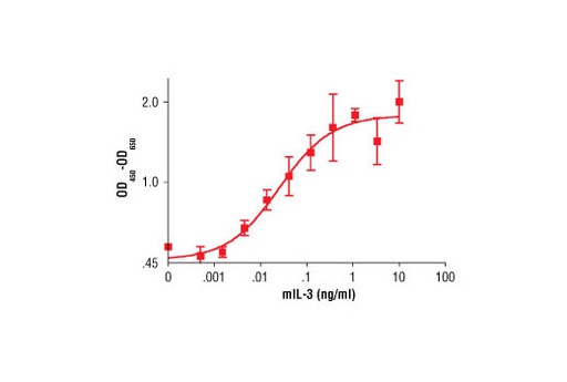 [003.8923SC] Mouse Interleukin-3 (mIL-3) [10ug]