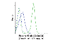Phospho-NF-κB p65 (Ser536) (93H1) Rabbit mAb (Alexa Fluor 647 Conjugate)