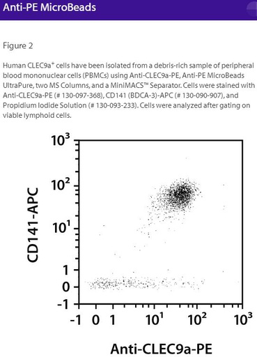 [044.130-048-801] Anti-PE MicroBeads [pk]