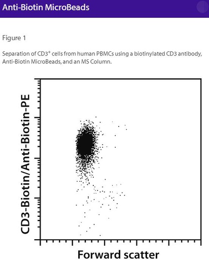 [044.130-090-485] Anti-Biotin MicroBeads [pk]