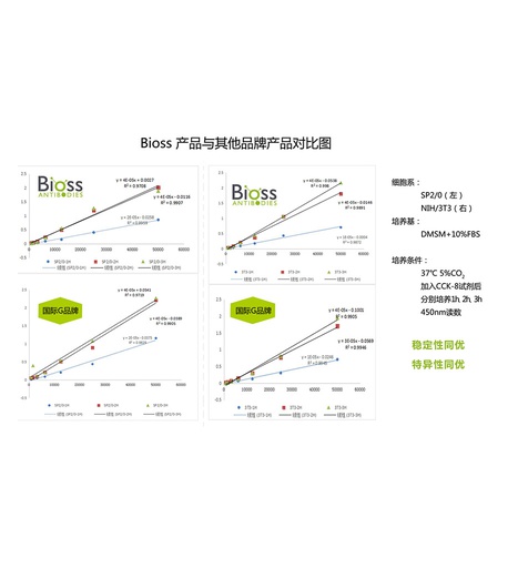 [116.BA00208-100T] 细胞增殖及毒性检测试剂盒 [100T]